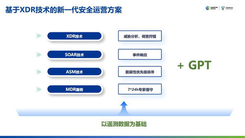深信服XDR安全運(yùn)營方案榮獲2023年網(wǎng)絡(luò)安全優(yōu)秀創(chuàng)新成果大賽二等獎(jiǎng)